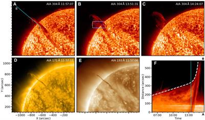 Spectral Evolution of an Eruptive Polar Crown Prominence With IRIS Observations